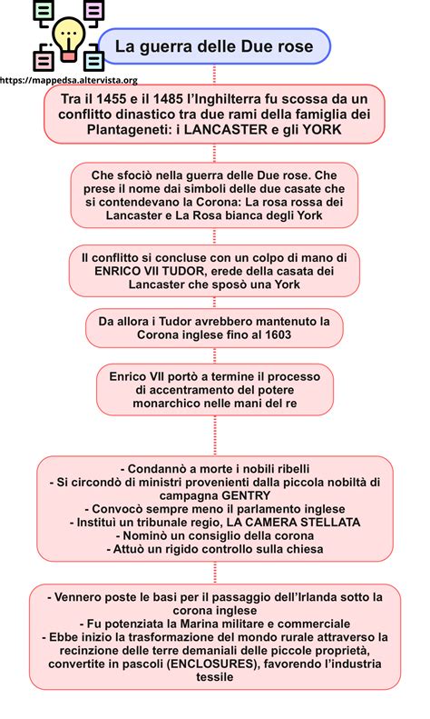 guerra delle due rose cronologia.